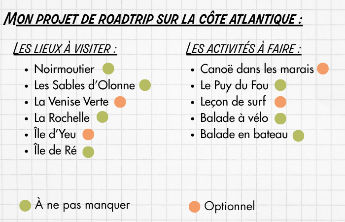 Planifier roadtrip - Etape 2