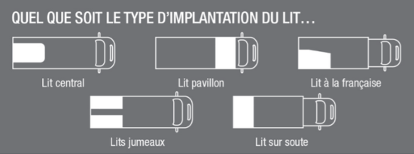 implantation du lit