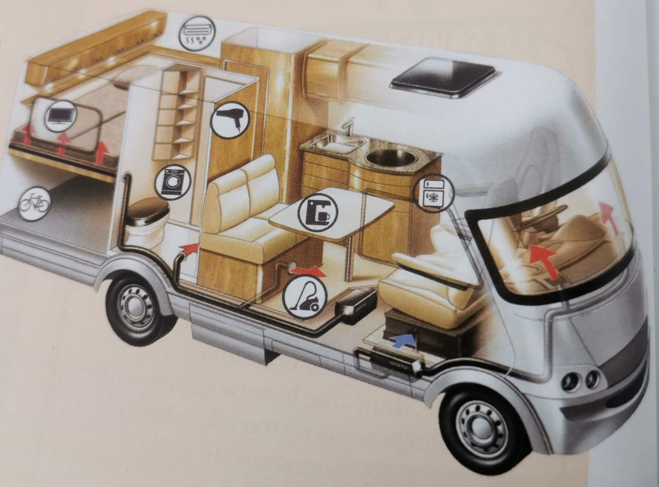 Quel type de batterie pour votre camping-car ? - Chacun sa route